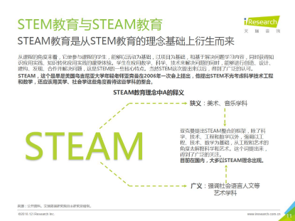 steam教育新力量 2755.png